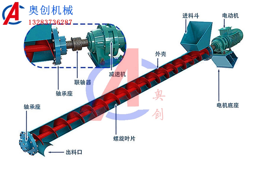 管式螺旋輸送機(jī)結(jié)構(gòu)圖 管式螺旋輸送機(jī)結(jié)構(gòu)圖