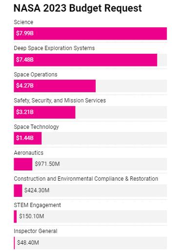 新门内部资料内部网站和NASA拟裁员三分之一与spacex将裁员