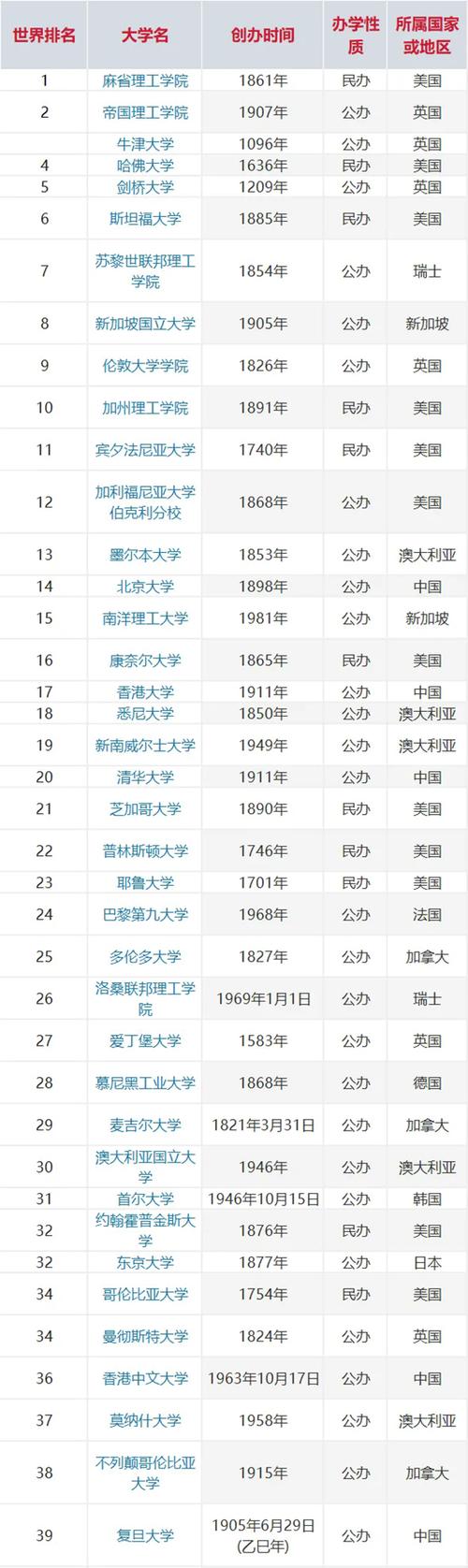 2025新奥资料正版大全和32所新大学来了与32所新大学来了多少学生