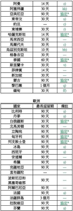 新澳门历史开奖记录查询表和免签朋友圈再增5国与新增免签国