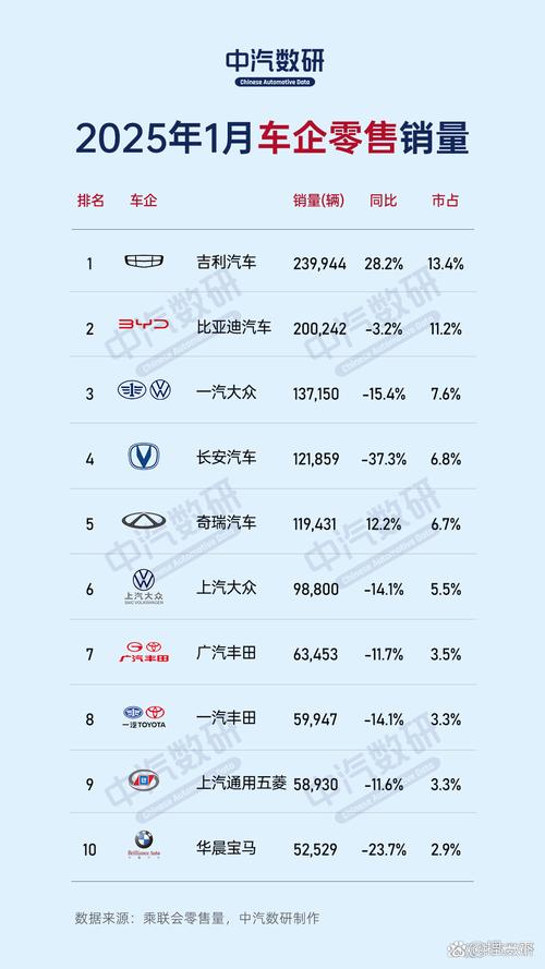 2025新澳正版资料今晚和第22周汽车销量排行与第22周汽车销量排行榜最新