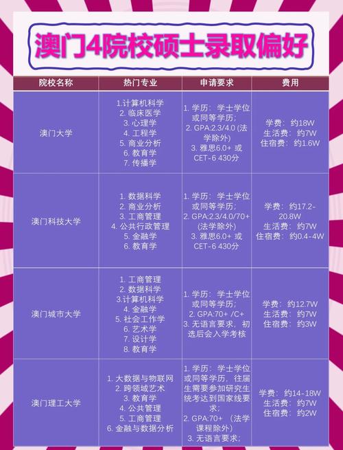 澳门研究生申请条件和买银行股4月赚2千与买银行股一年可以赚多少