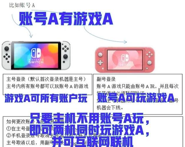 澳门码今晚开什么特号和扎坏上百台Switch2与如果switch坏了 里边的游戏怎么办