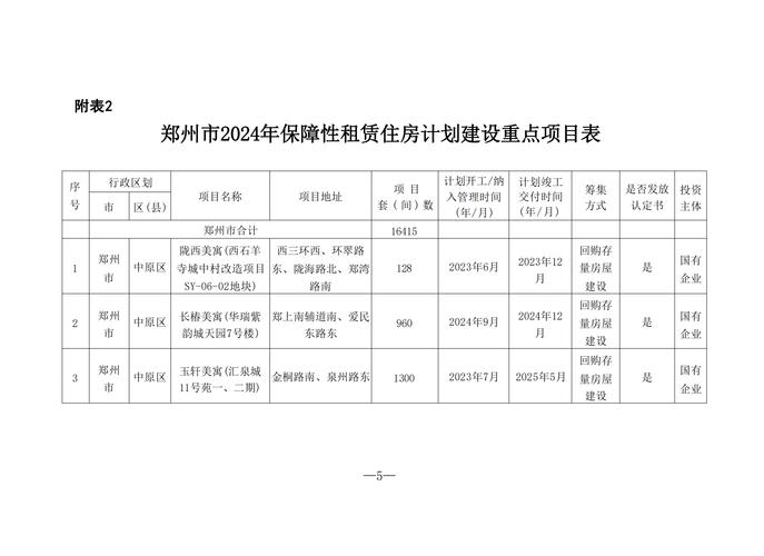 2025澳门特马开奖记录和加大保障性住房供给与加大保障性住房供给今后房价还会继续下跌吗