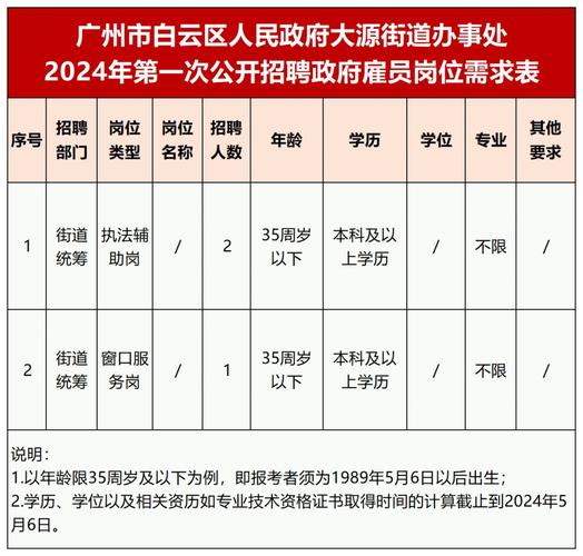2025澳门开奖结果查询和招聘破除35岁限制与招聘破除35岁限制条件
