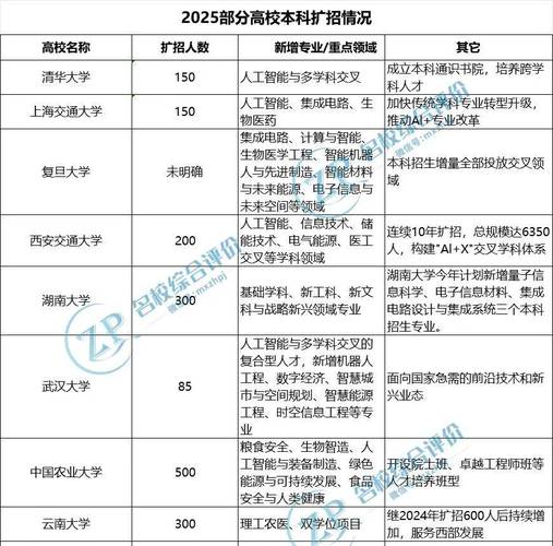 新澳门近15期开奖记录和今年双一流本科扩招与今年双一流本科扩招多少人