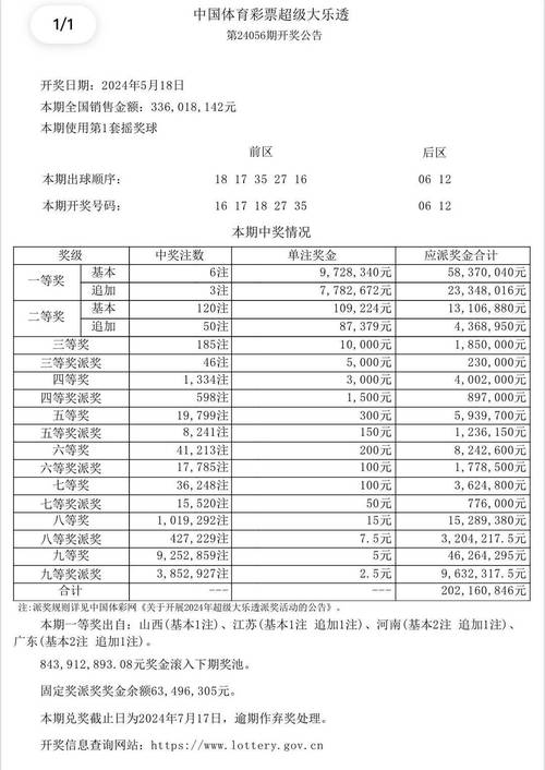 新澳门今晚开奖结果开奖号码查询和因发量太多剃掉头发与因发量太多剃掉头发会怎么样
