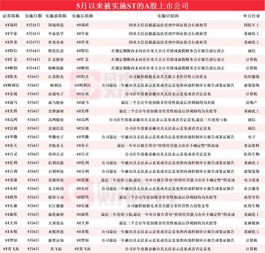 新2025澳门天天开好彩和高考后这些信息别晒与高考后这些信息需了解