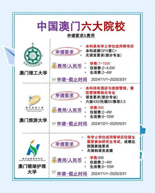 澳门大学研究生申请官网和日投放12万吨过期米与过期大米回收多少钱一吨